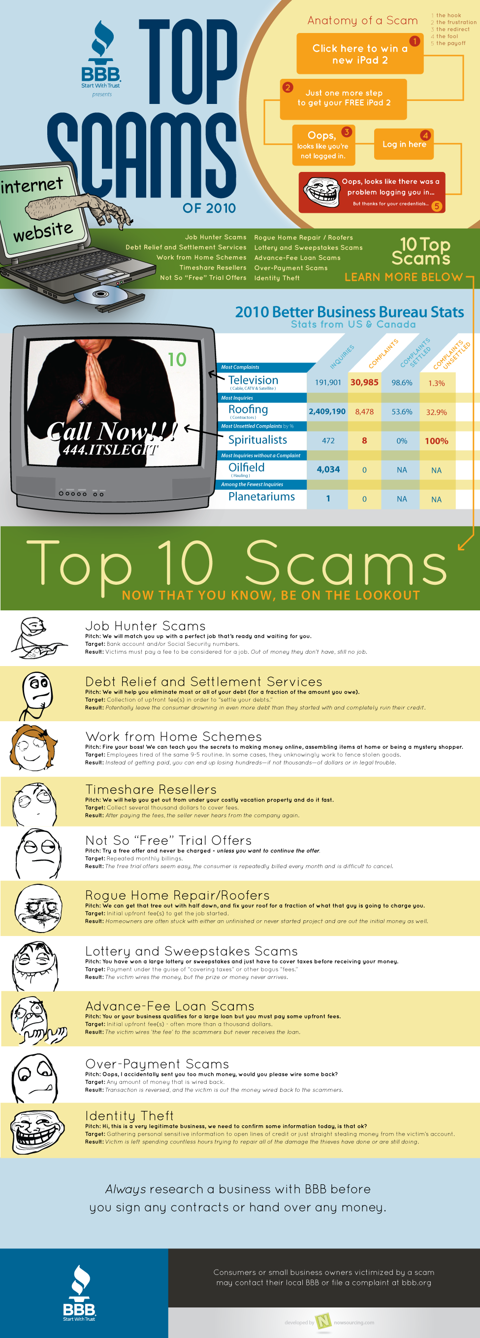 BBB top online scams