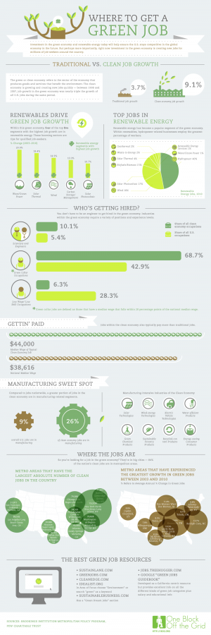 infographic-where-to-get-a-green-job