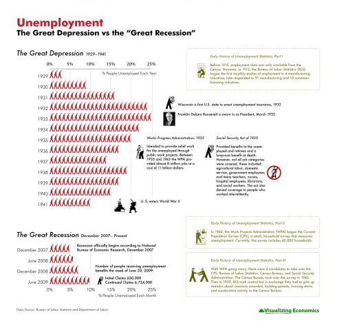 Unemployment and the Great Recession