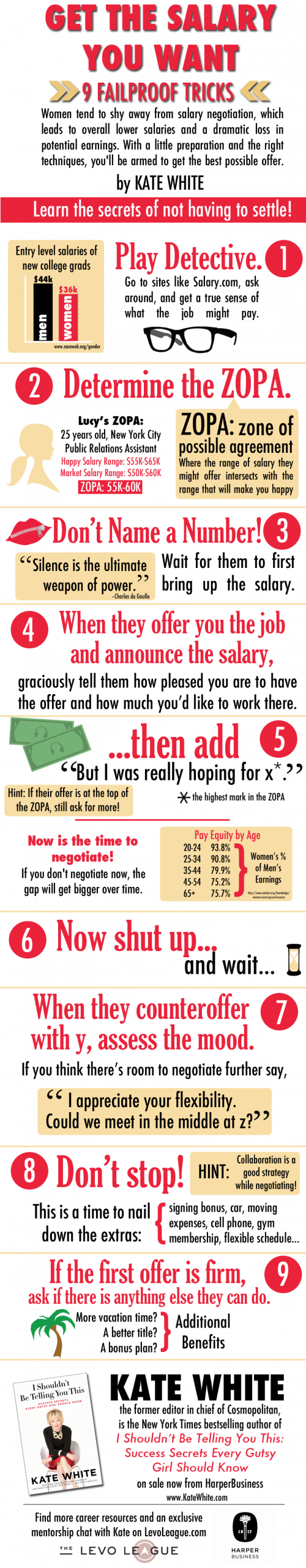 negotiating salary